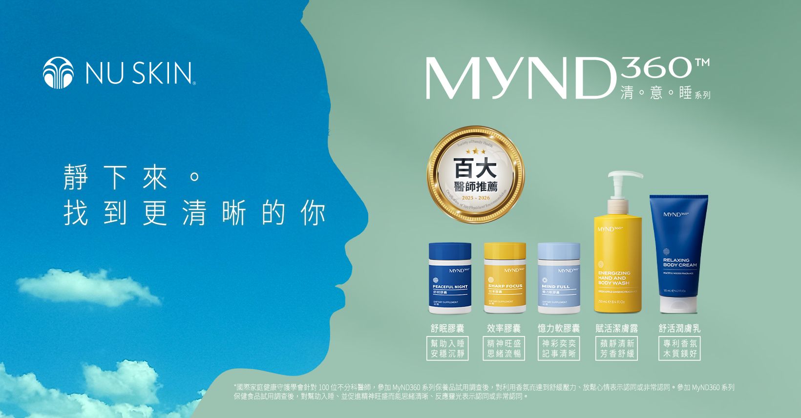 【圖說：國際家庭健康守護學會針對100位不分科醫生，參加MyND360 系列保養品試用調查後，對利用香氛而達到舒緩壓力、放鬆心情表示認同或非常認同。參加MyND360 系列保健食品試用調查後，對幫助入睡、促進精神旺盛而能思緒清晰、反應靈光表示認同或非常認同。】