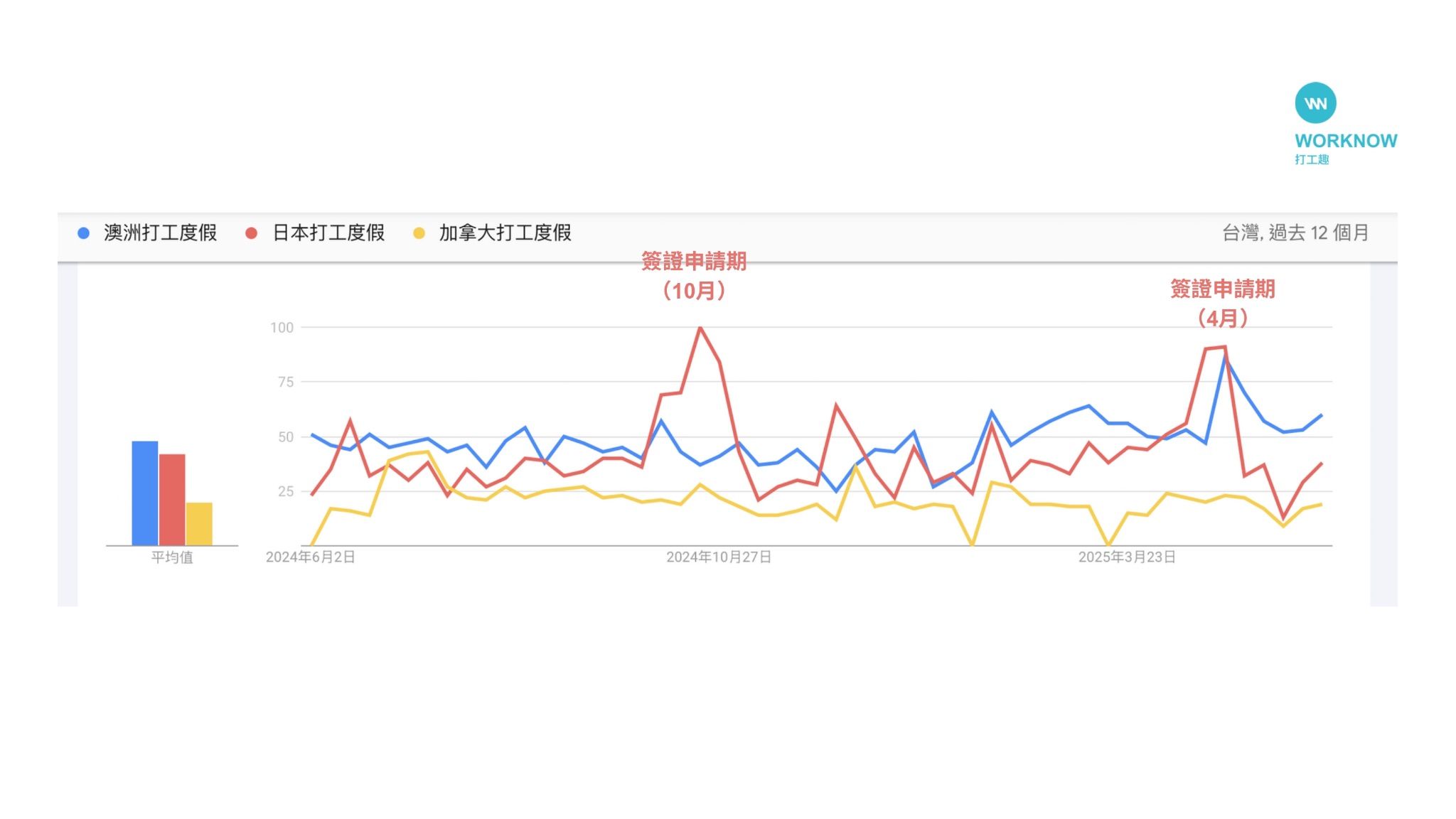 20250612-除了澳洲和加拿大以外，日本也成為國人打工度假的新選擇。（打工趣提供）