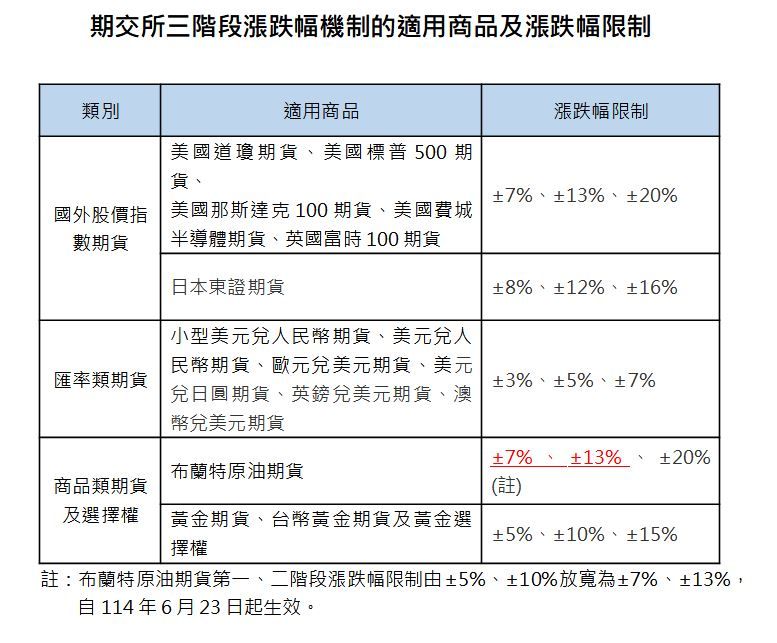 資料來源：金管會