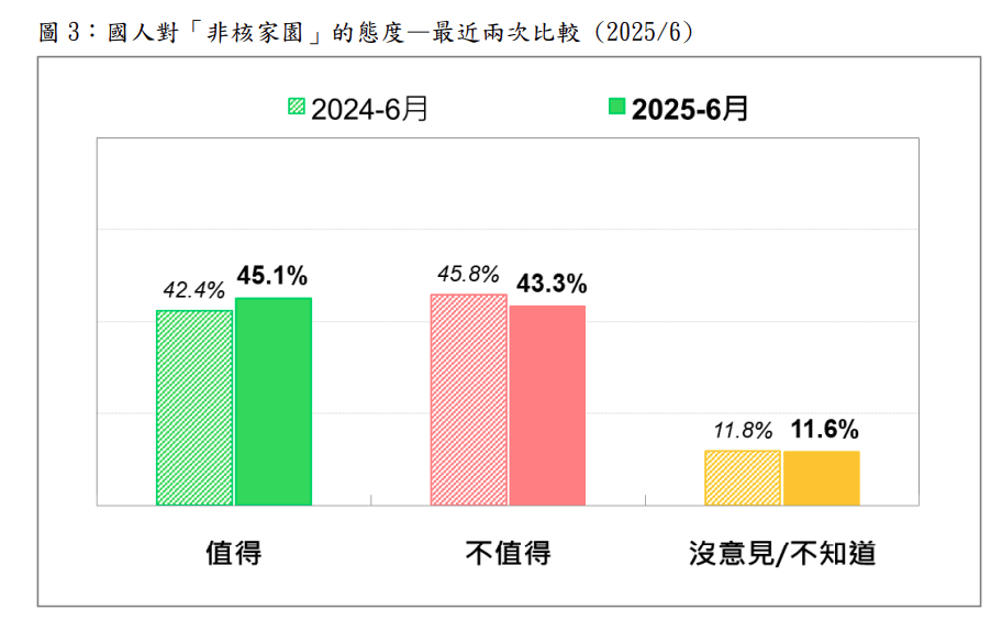 20250613-（台灣民意基金會提供）