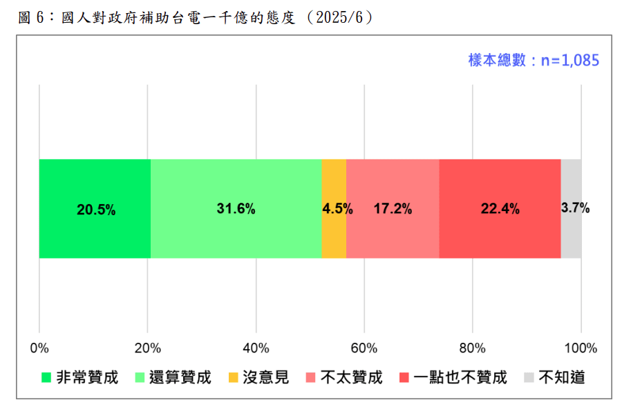 20250613-（台灣民意基金會提供）