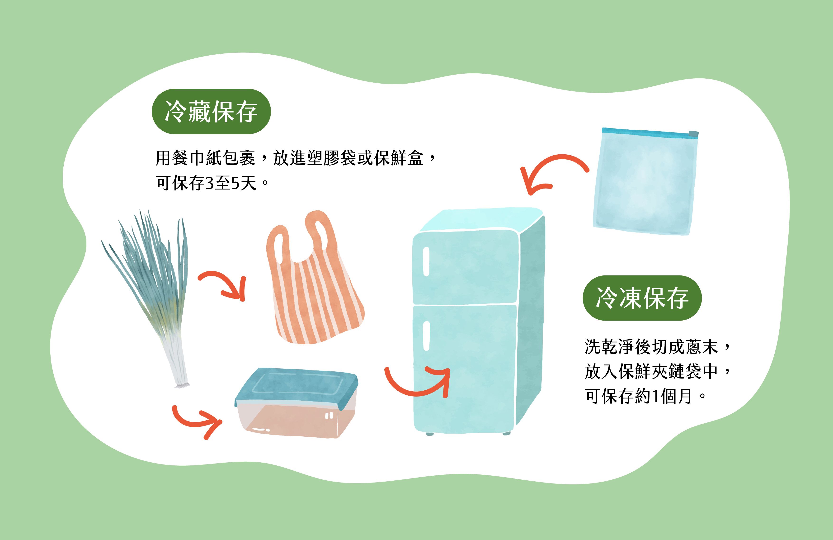 青蔥保存方式。（圖／取自農業部）