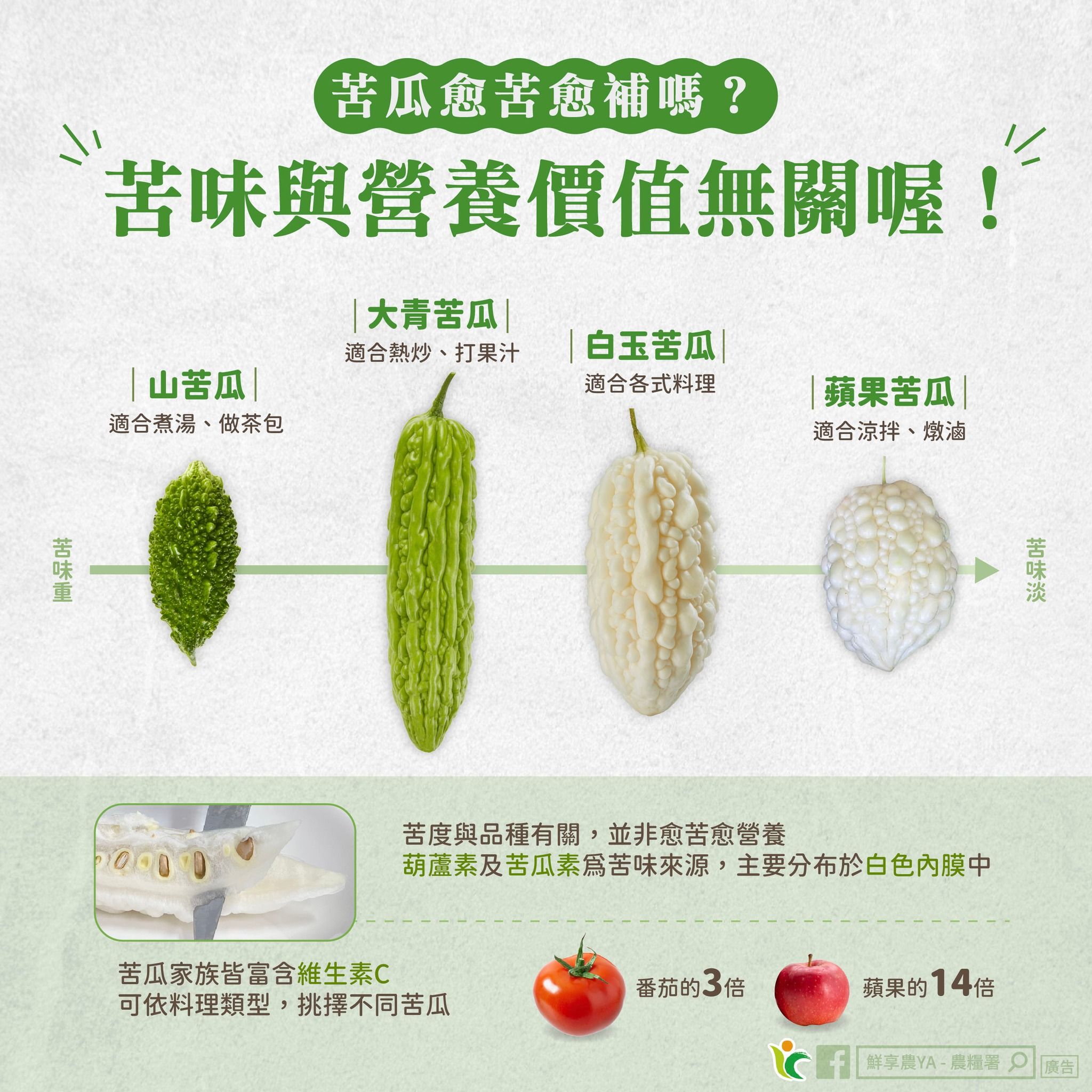 苦瓜。（圖／取自鮮享農YA - 農糧署）