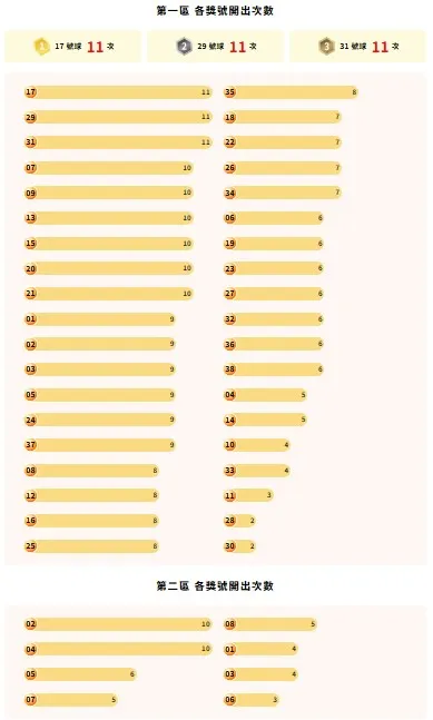 114年威力彩熱門號碼。（圖／取自台彩官網）