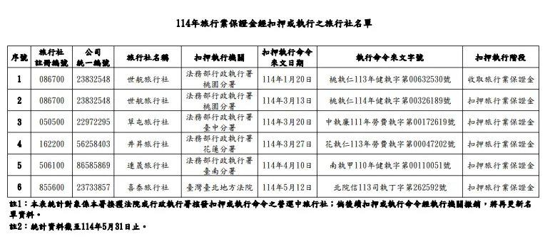 旅行社（圖／取自交通部觀光署）