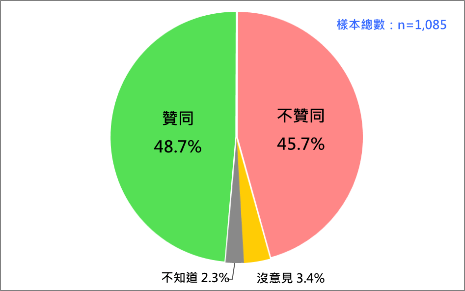 賴清德總統聲望。（台灣民意基金會提供）