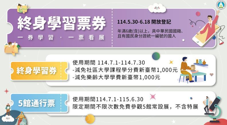教育部發放終身學習票券、五館通行票。（圖／取自教育部官網）