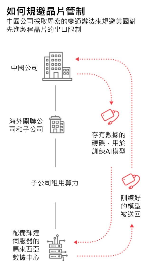 （圖片來源：華爾街日報）