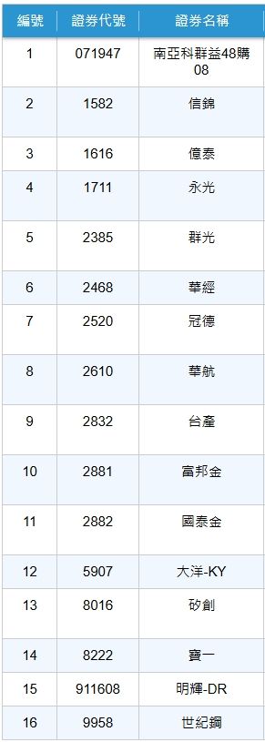 注意股
