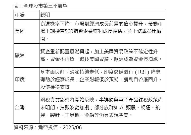 瀚亞投信