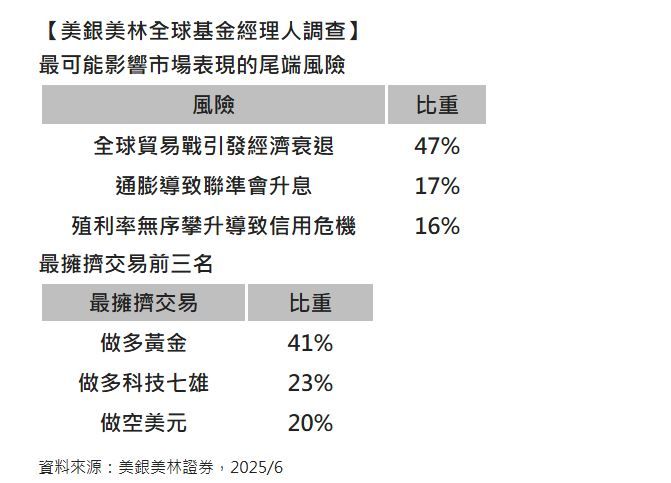 富蘭克林證券投顧