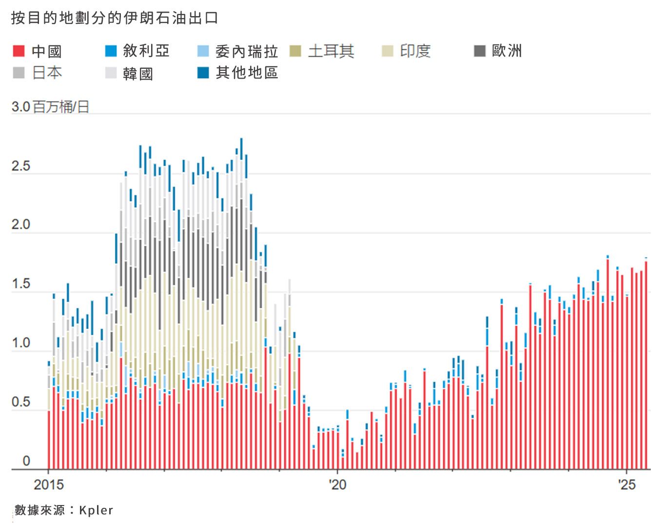 （圖片來源：華爾街日報）