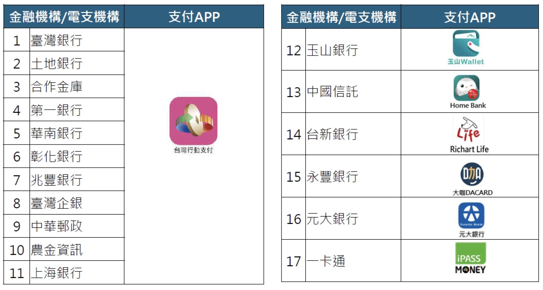 客家幣合作金融機構。（圖／取自客委會客家幣活動官網）