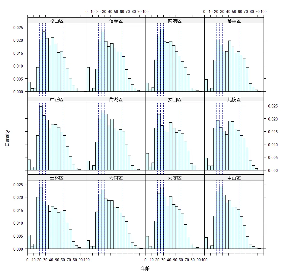 2024年臺北市各行政區依肇事者年齡發生A1及A2類交通事故的分布圖（鄭宗記提供）