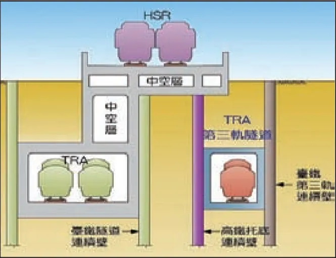 圖9、增設台鐵第三軌隧道機制（對應圖6編號4）。（取自中華技術No.100 special report Oct. 2013）