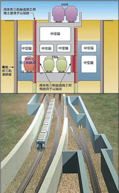 圖8、增設台鐵第三軌隧道機制（對應圖6編號3）。（取自中華技術No.100 special report Oct. 2013）