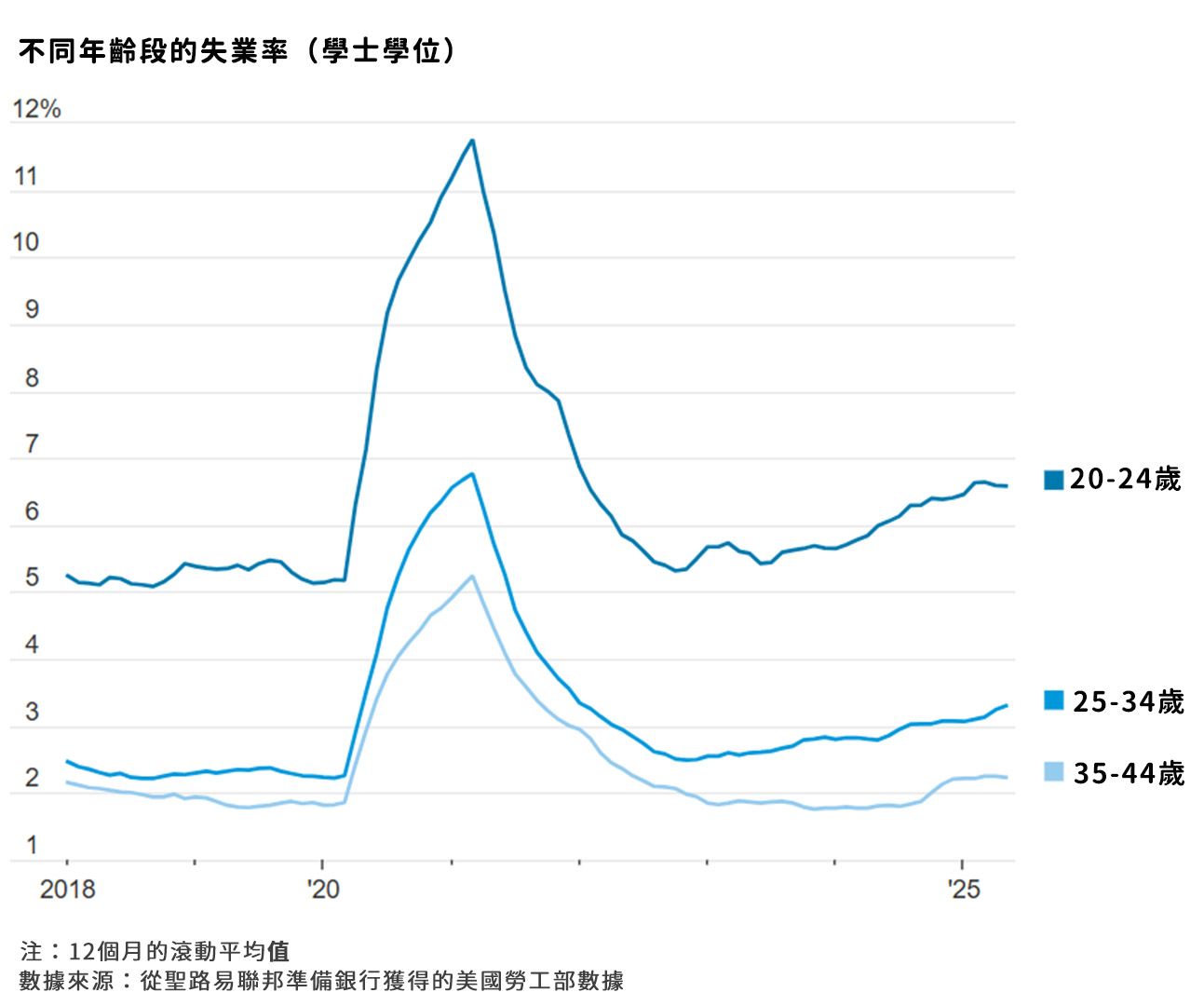 （圖片來源：華爾街日報）