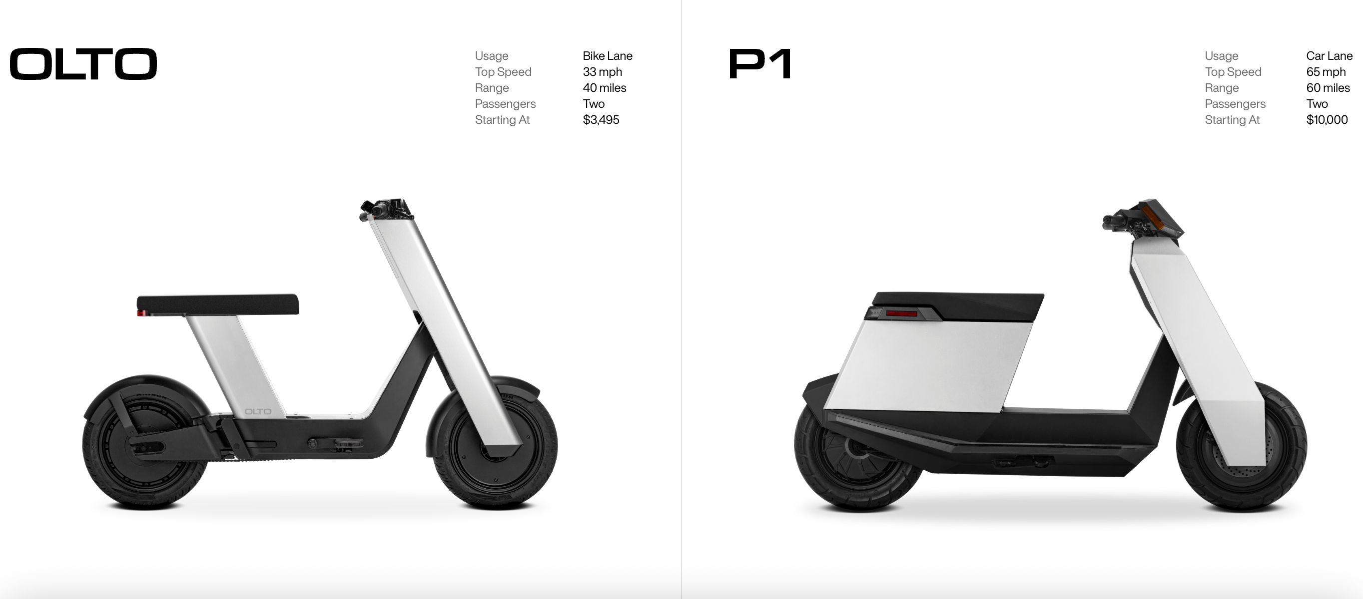 Olto vs P1 電動自行車外觀比較。
