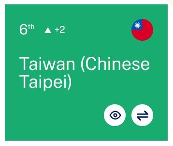 2025年台灣IMD排名上升兩名。（圖片來源：IMD官網）