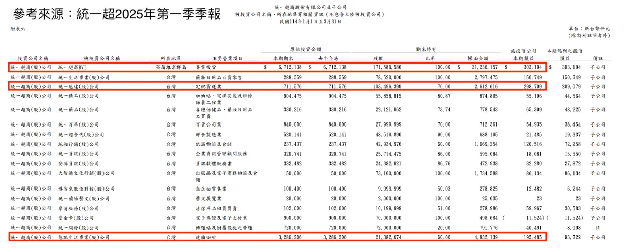 星巴克為何撐得住？關鍵在於空間與商品力。（圖／玩股網提供）