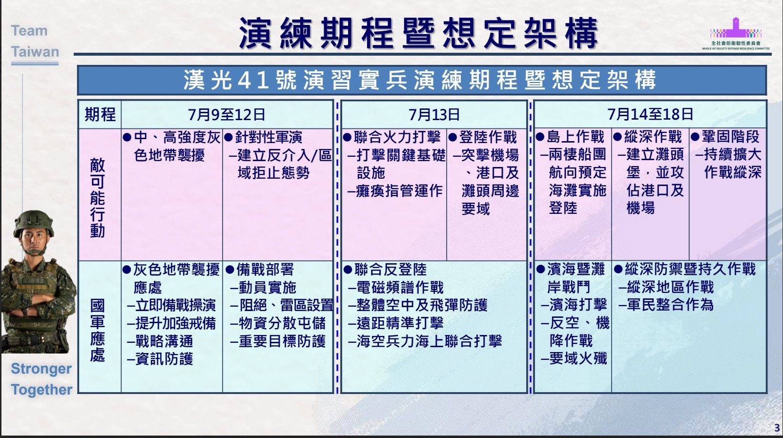 20250626-漢光41號演習演練期程暨想定架構。（總統府提供）
