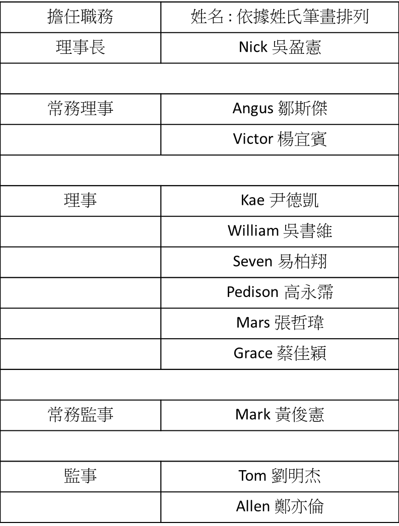 舉行成立大會暨第一次會員大會。