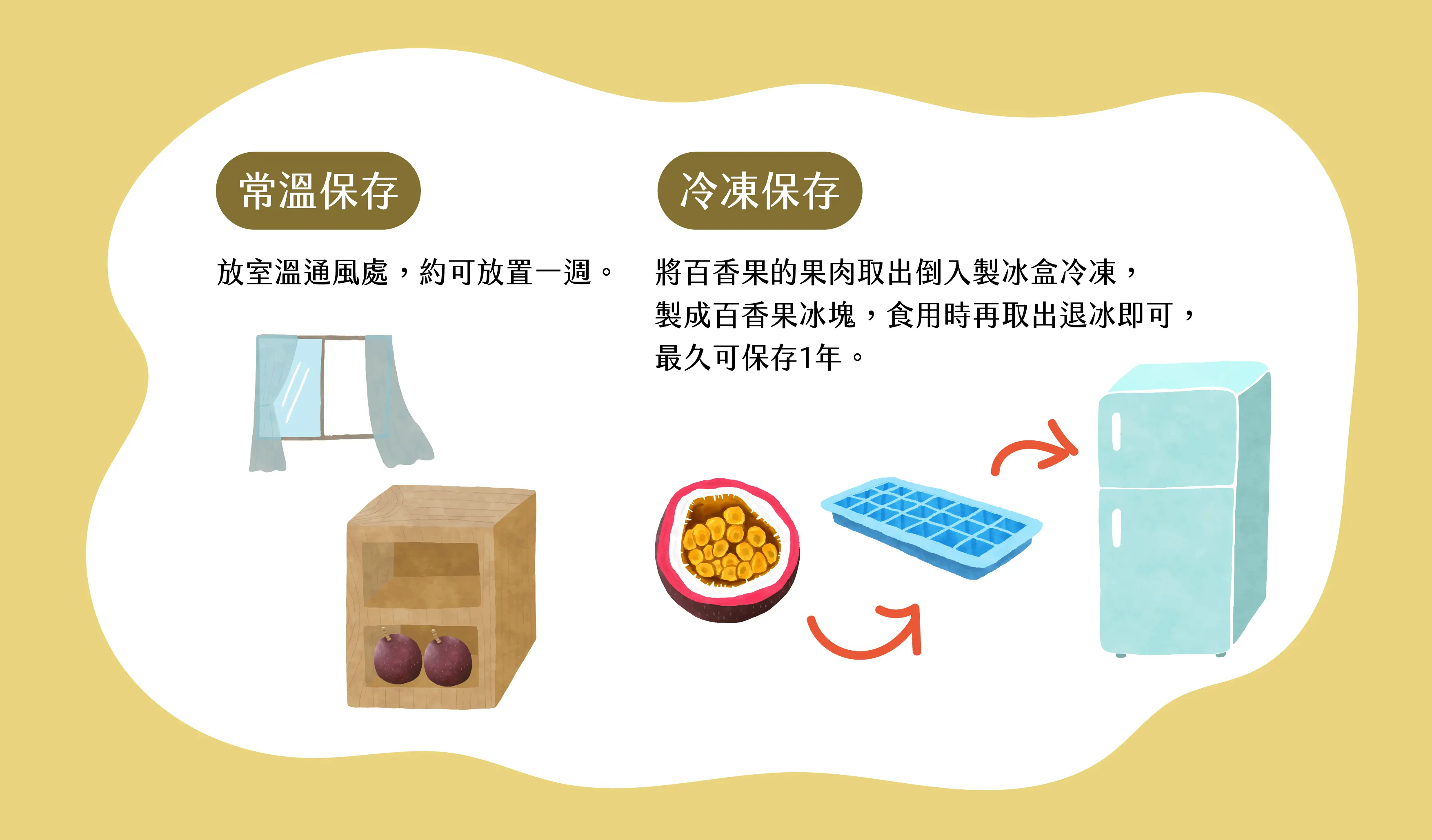 百香果保存方法。（圖／取自農業部）