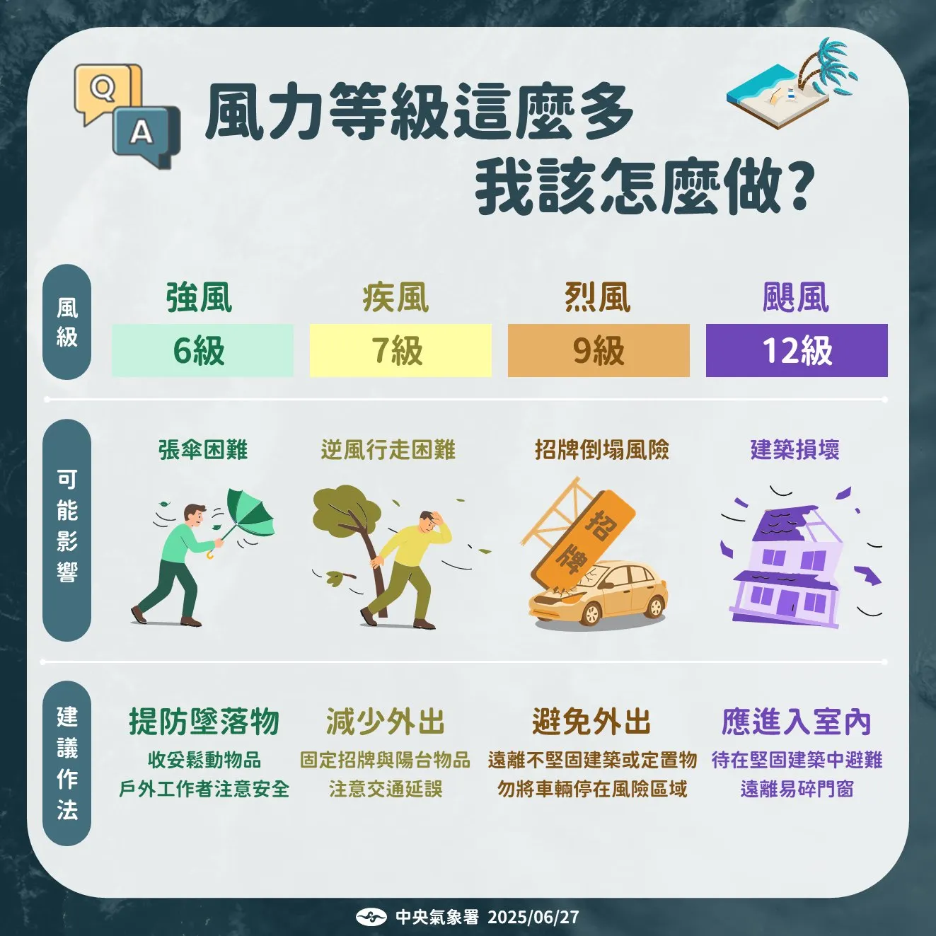 未來民眾可透過氣象署官網及生活氣象App，即時查詢所在區域的濱海或內陸風力預報，及時掌握颱風動態，提早做好防颱準備。（圖／翻攝自FB／報天氣 - 中央氣象署）