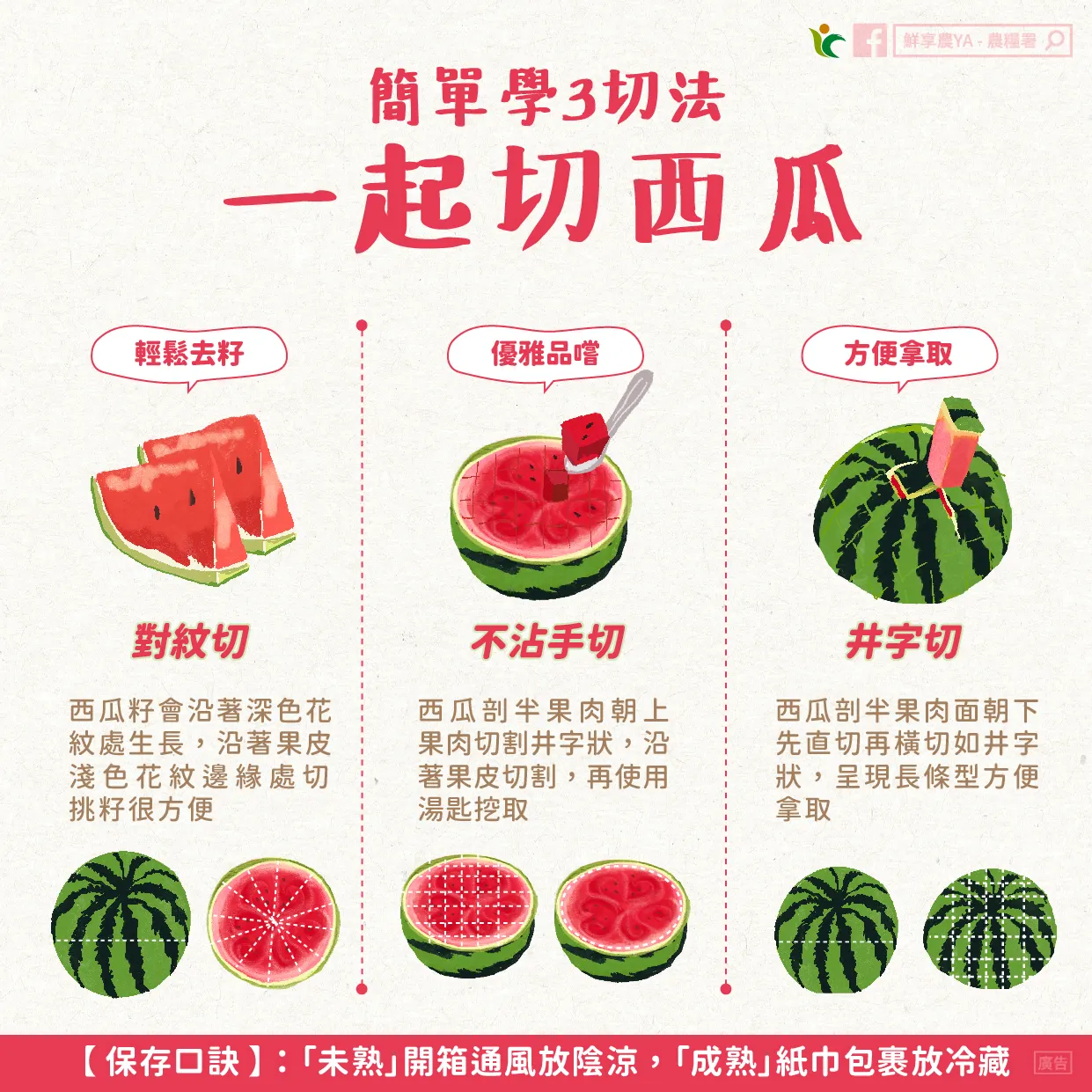 西瓜。（圖／取自農糧署臉書）