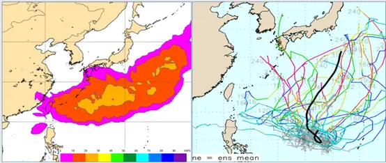 歐洲模式7日模擬圖顯示，從日本東南方海面向西延伸至台灣附近有輕颱機率（左圖）。美國系集模式呈現「天女散花」狀的模擬路徑（右圖）。（圖／翻攝自氣象推廣基金會）
