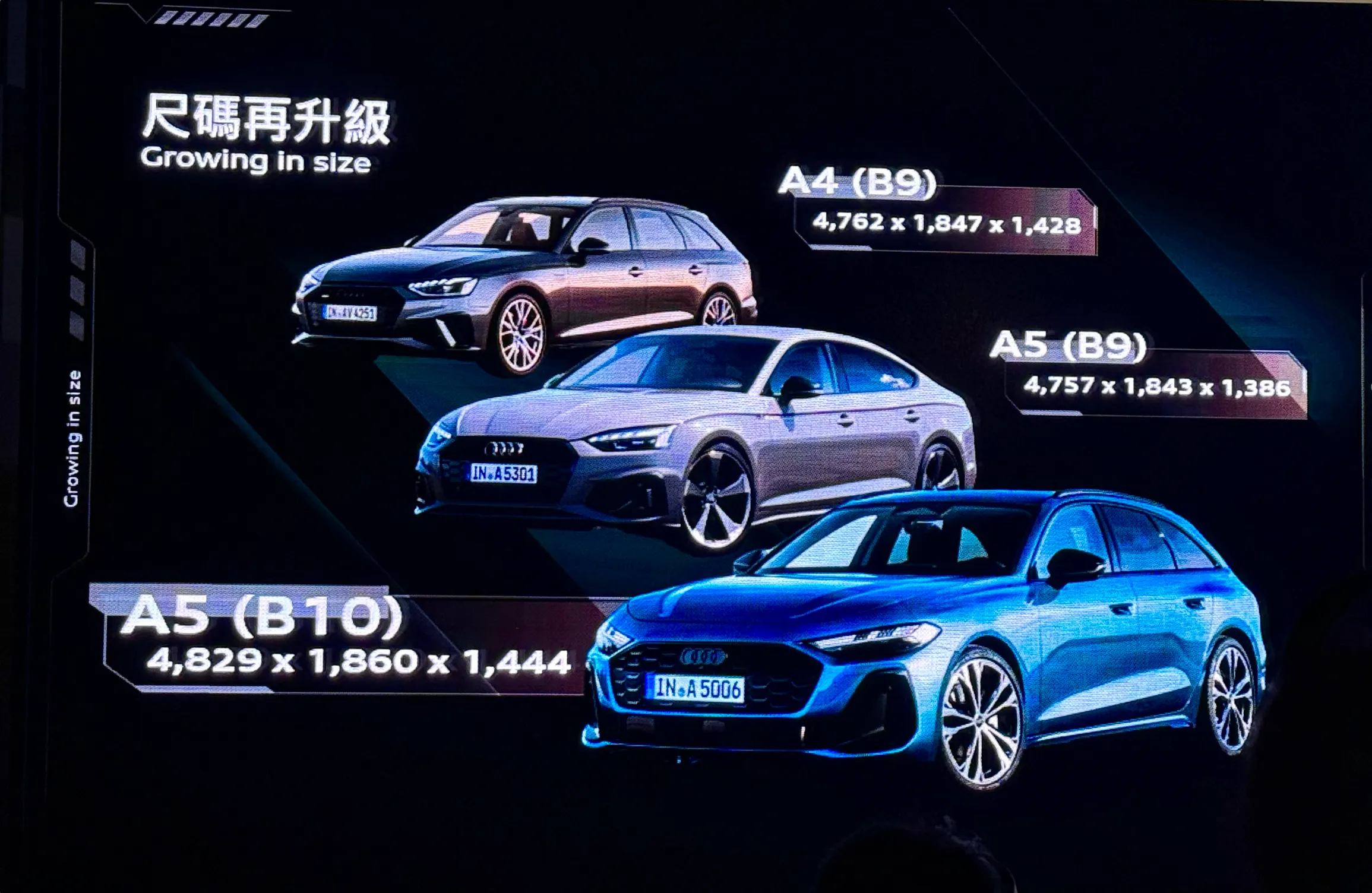 Audi A5 大改款車身尺碼再升級！