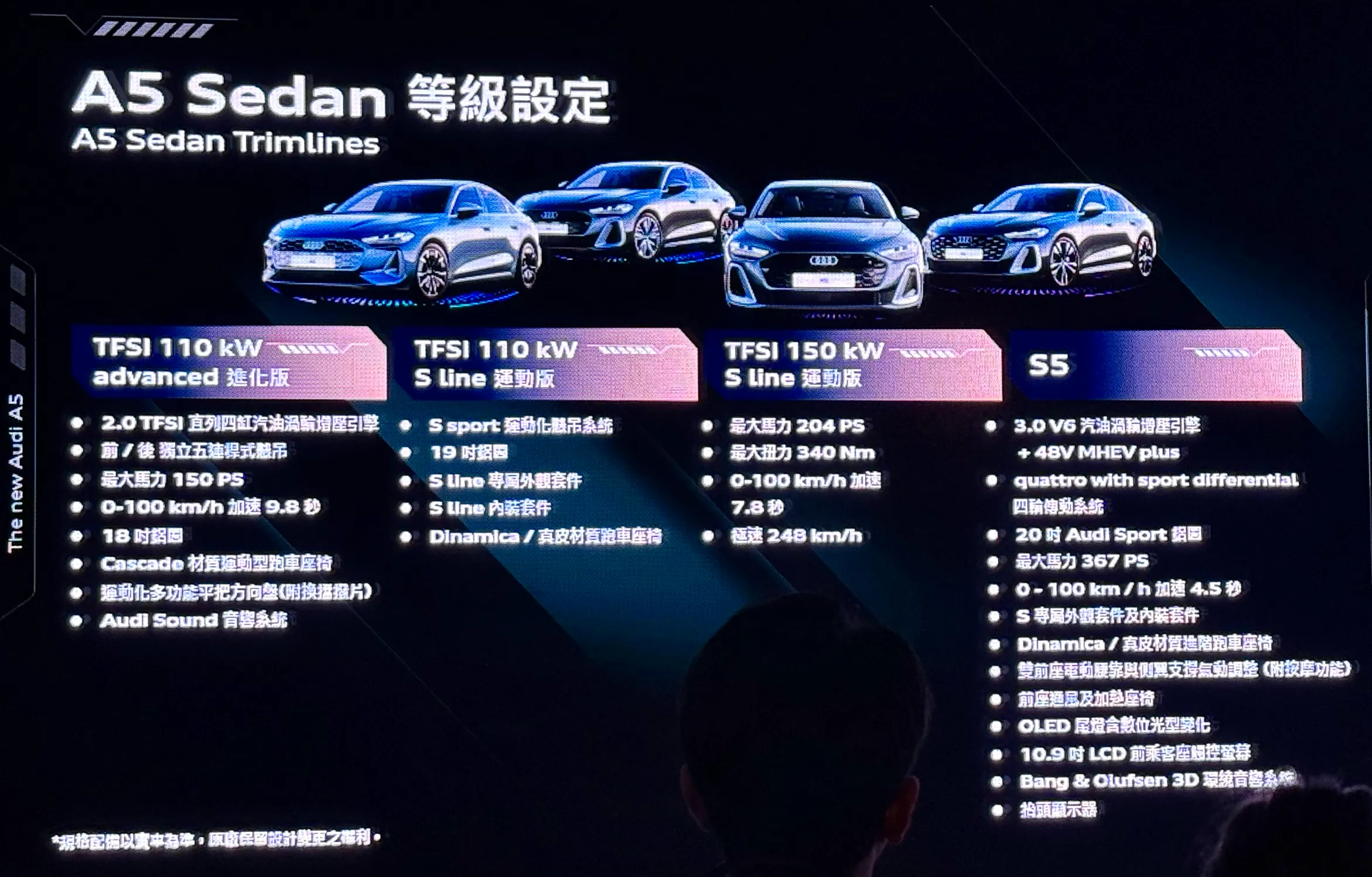 Audi A5 三款動力設定，從通勤到性能駕馭全面覆蓋