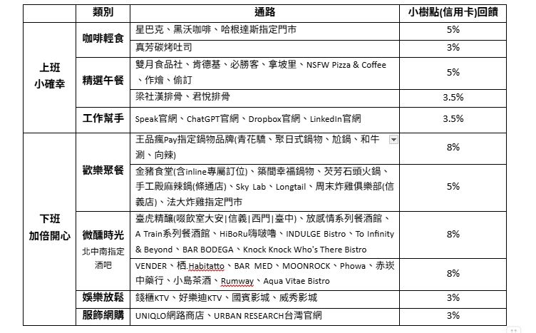 國泰CUBE卡（圖／國泰世華提供）