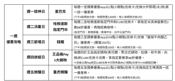 （圖／取自國泰世華）