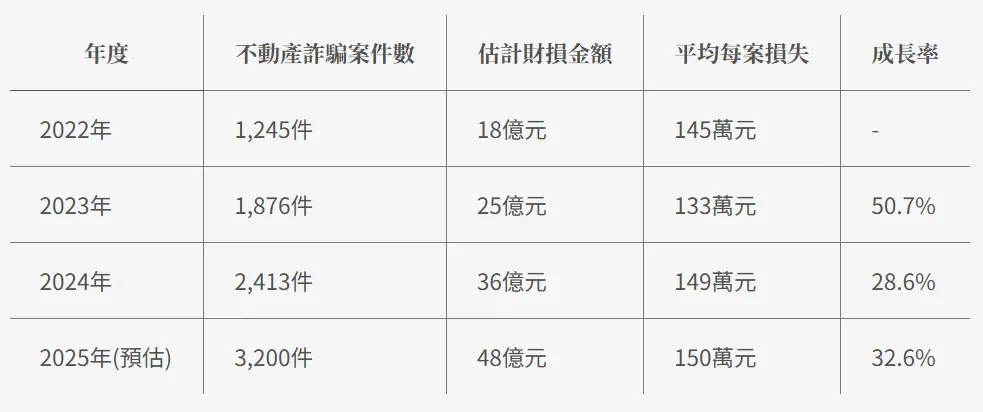 圖／喆律法律事務所提供