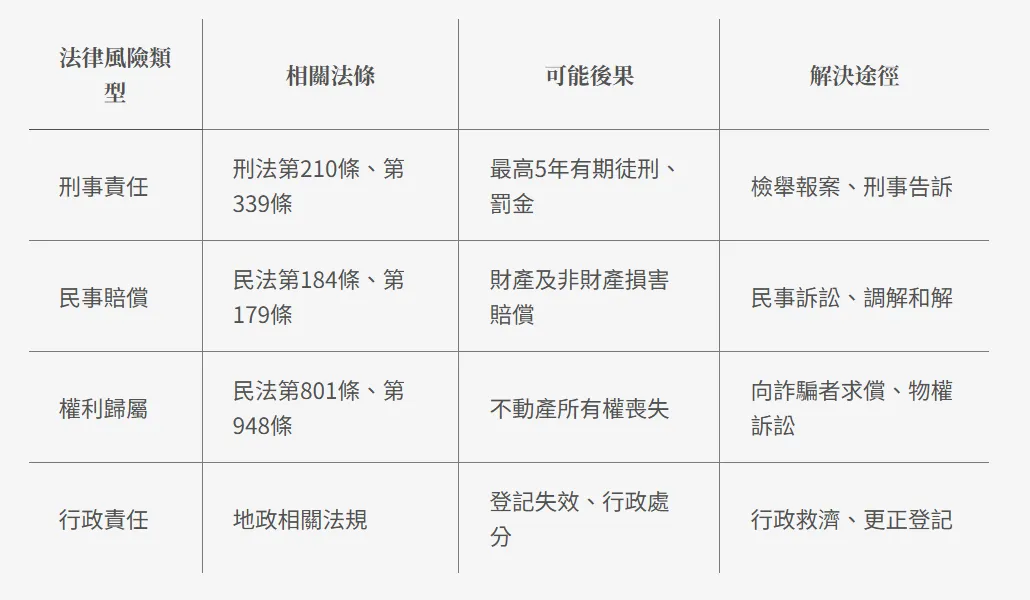 圖／喆律法律事務所提供