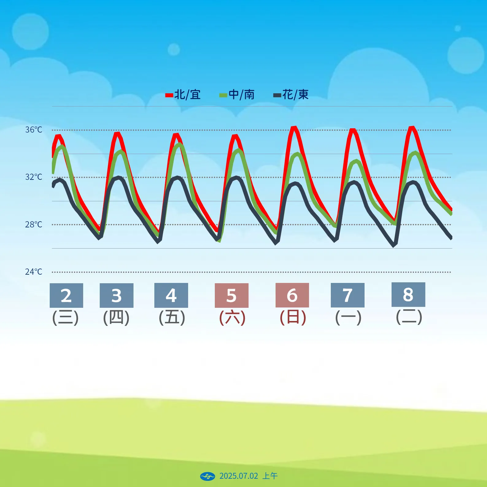 全台一周氣溫。（圖／中央氣象署提供）