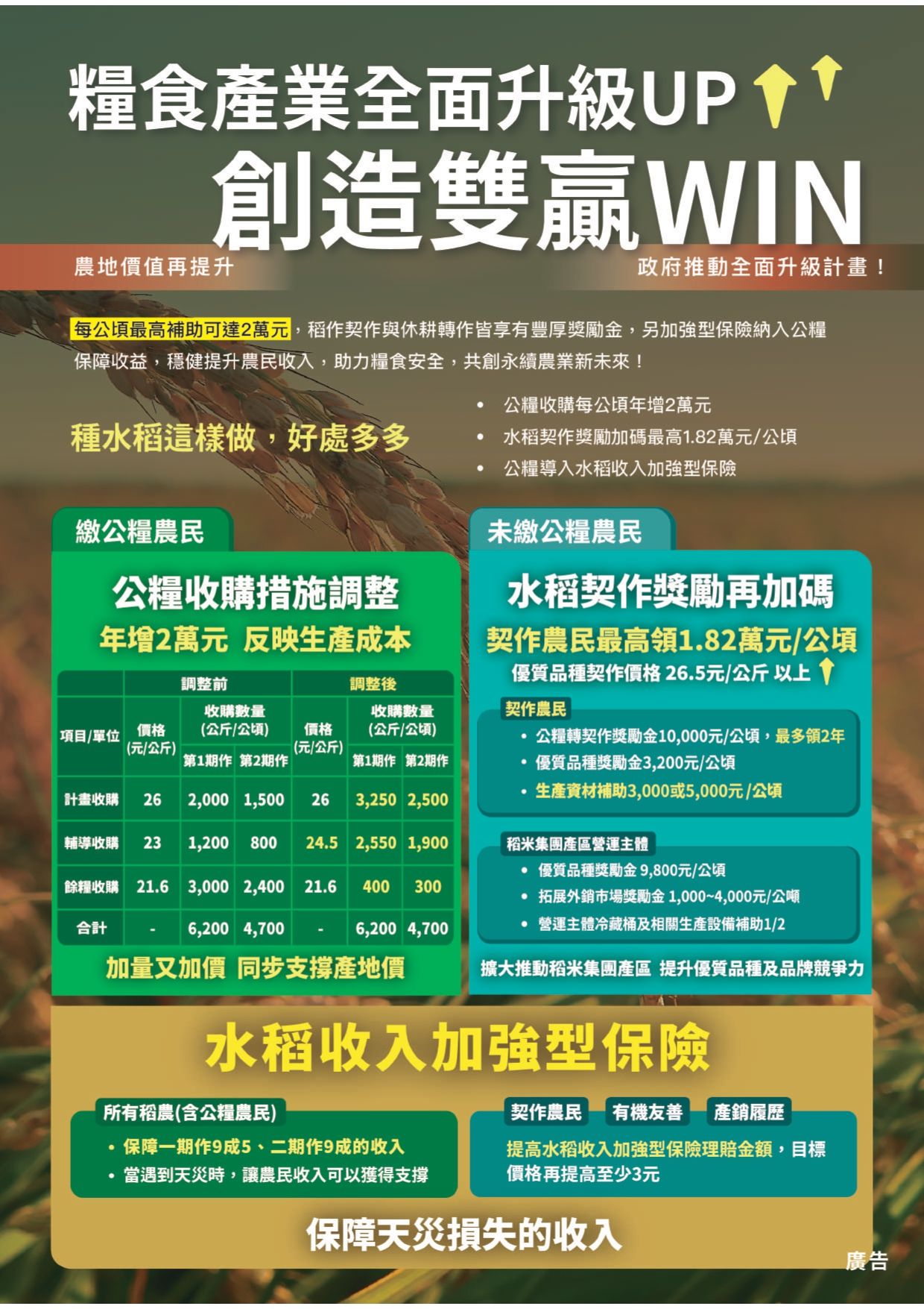 「糧食產業全面升級UP，創造雙贏WIN」政策宣傳單。(圖/台南市農業處局)