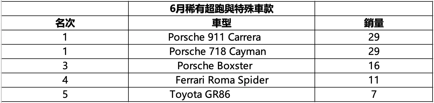 6月稀有超跑與特殊車款.png