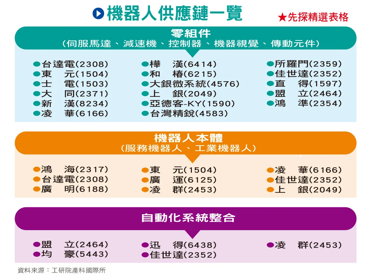黃仁勳點名下一個兆元產業（圖片來源/先探投資週刊）.jpg