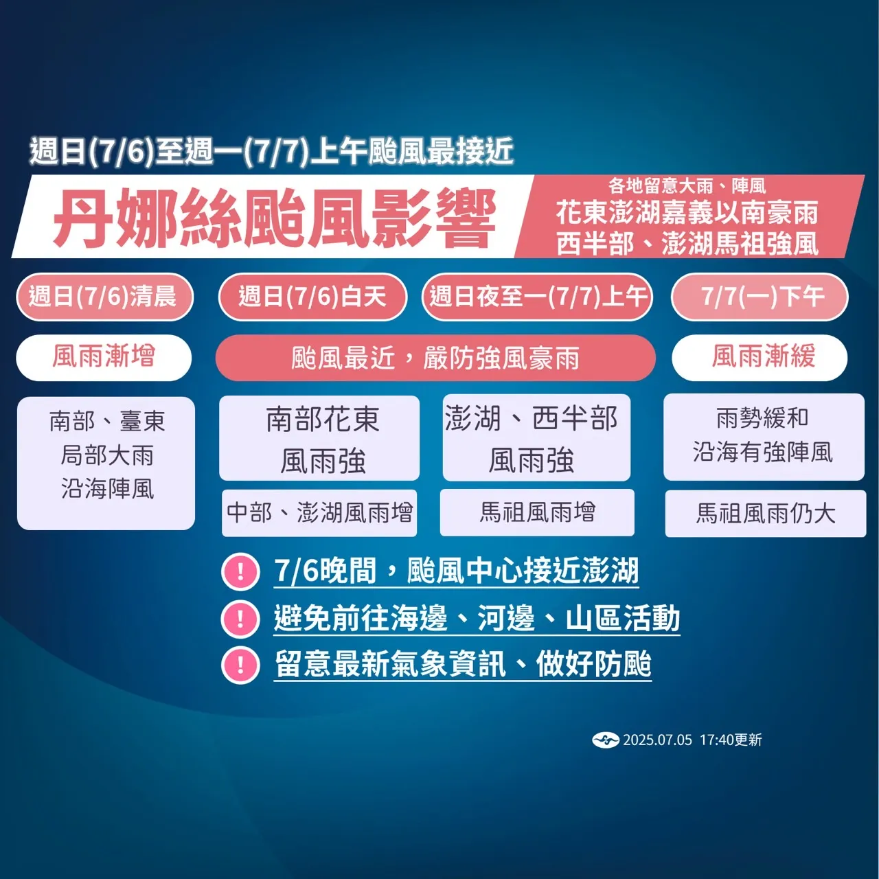 颱風影響。（圖／取自中央氣象署）