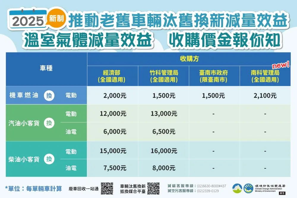 老舊車輛汰舊換新。（圖／取自環境部）