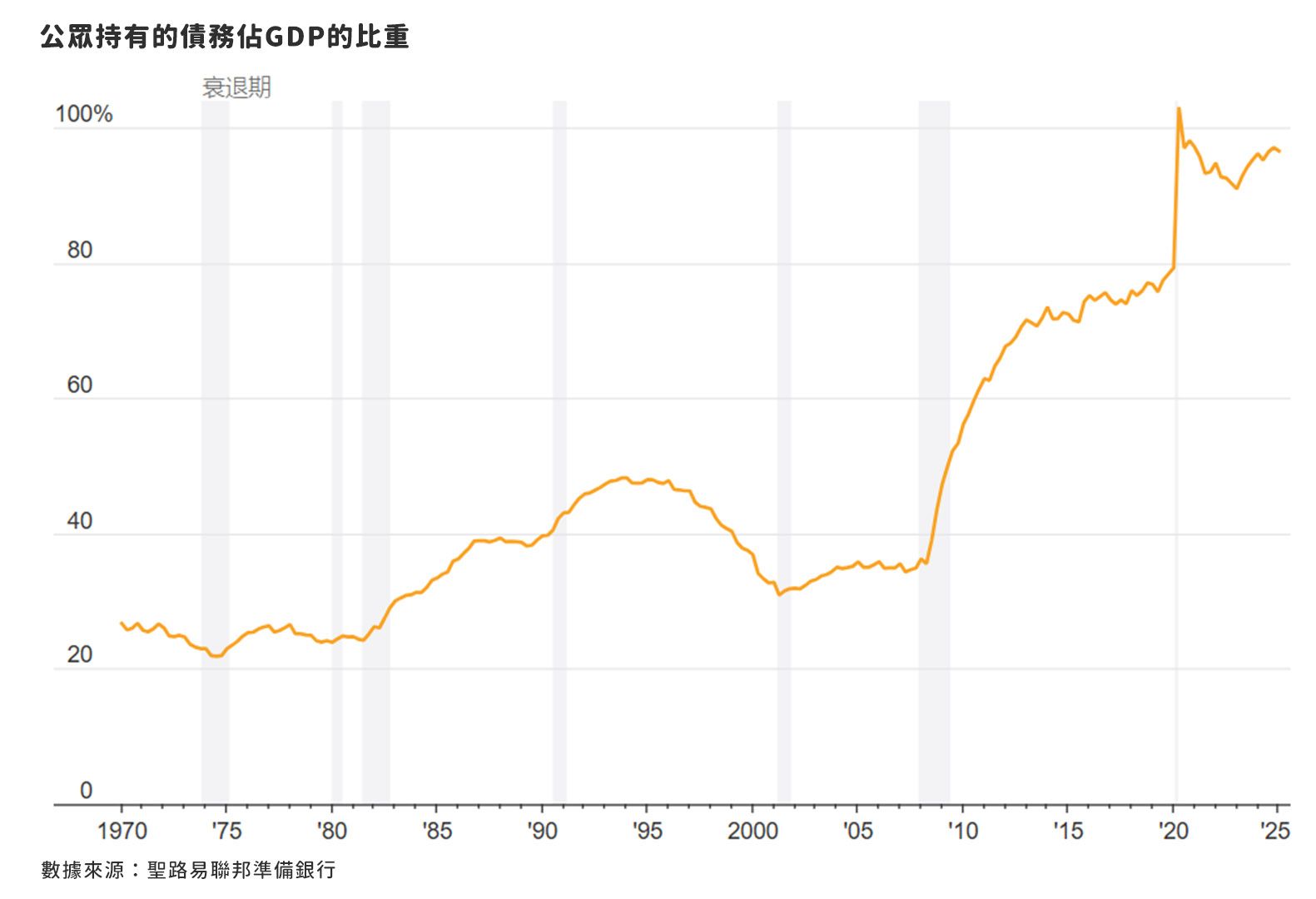 （圖片來源：華爾街日報）