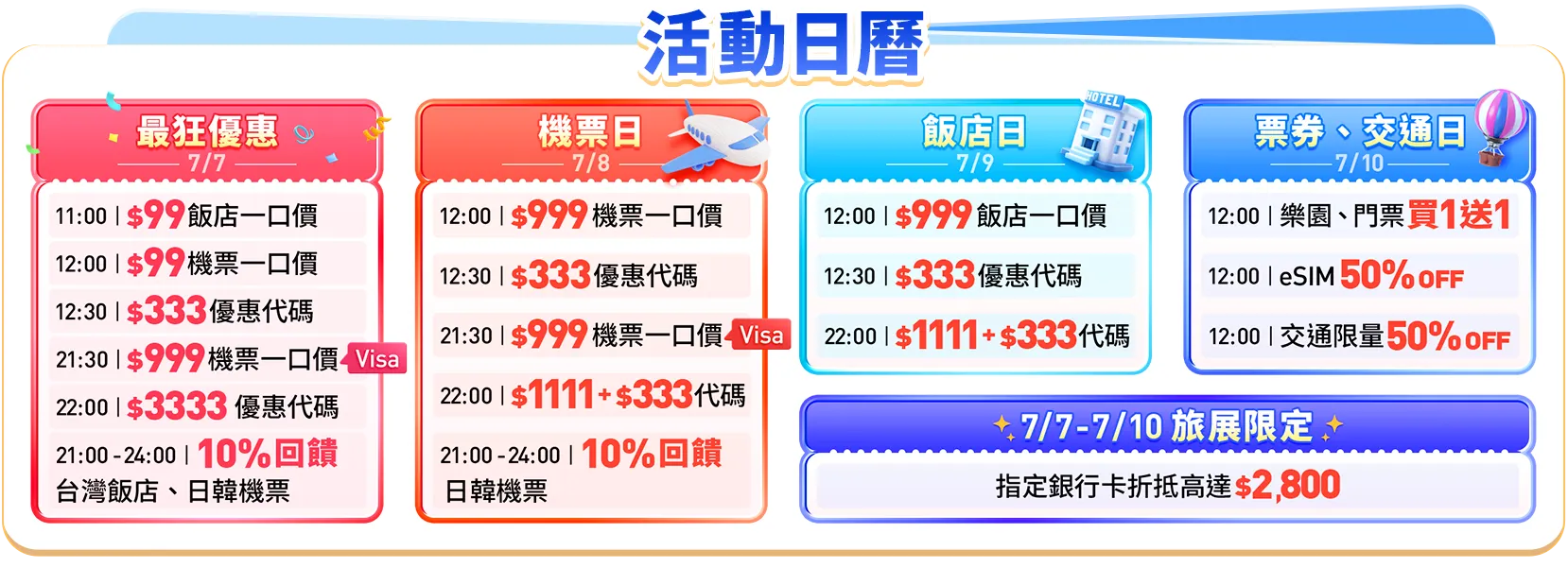 Trip.com盛夏旅展7月7日首發日，飯店、機票一口價99元起。（圖／Trip.com提供）