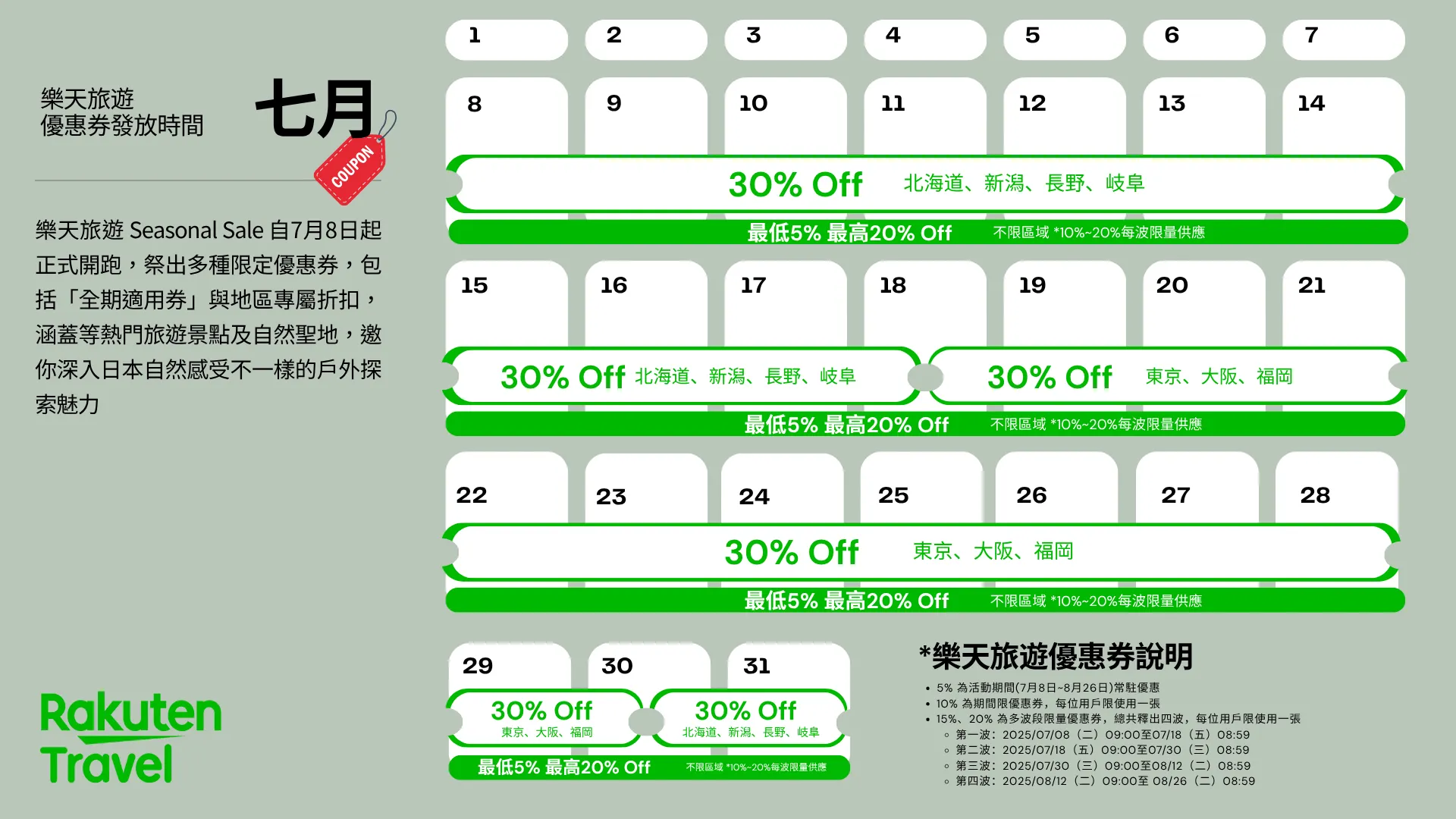 7月樂天旅遊住宿優惠。（圖／樂天旅遊提供）