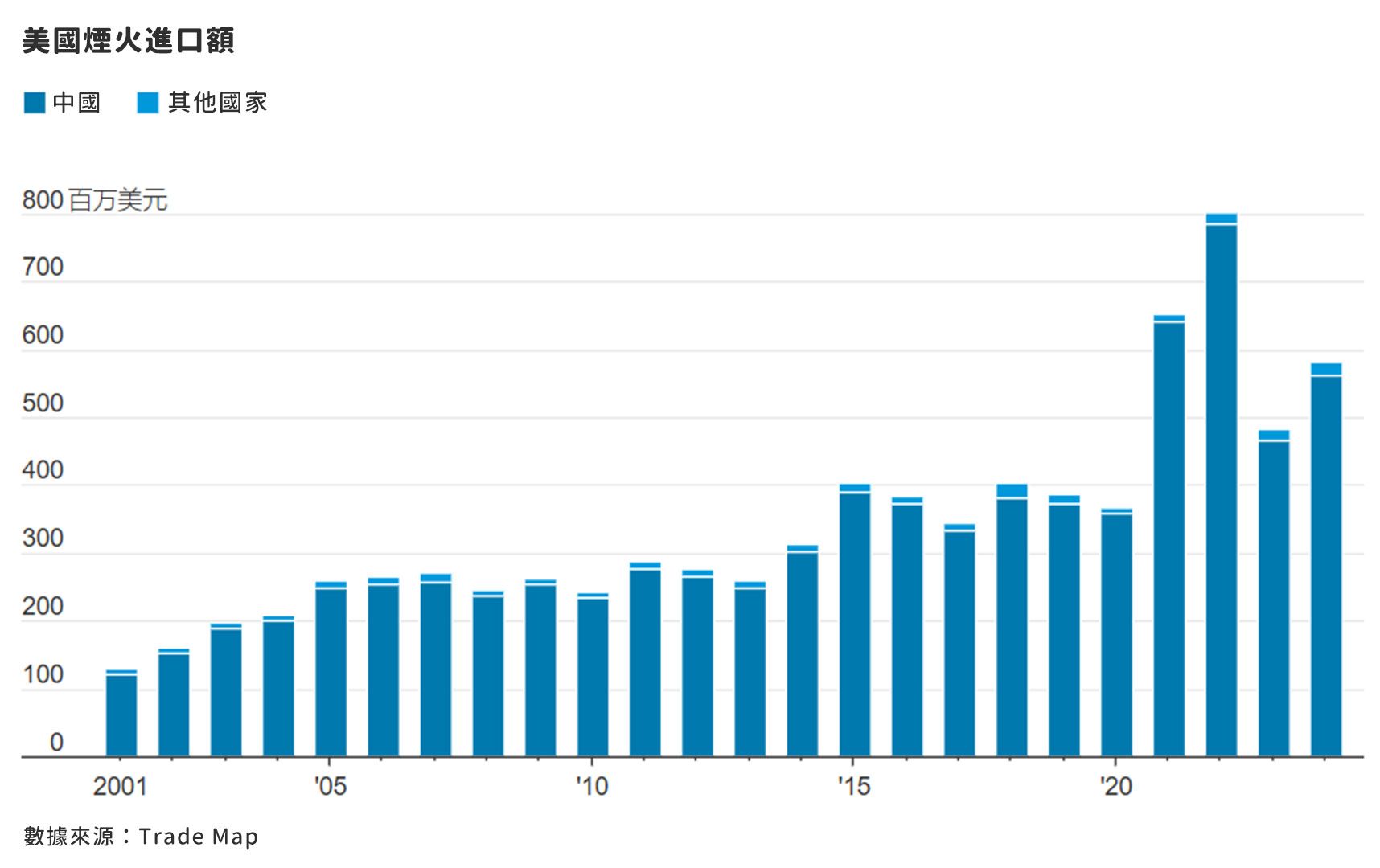 （圖表來源：華爾街日報）