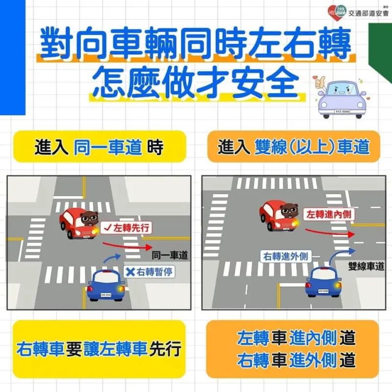 對向車輛同時左右轉的正確通行規則。（圖／取自交通部道安署官網）