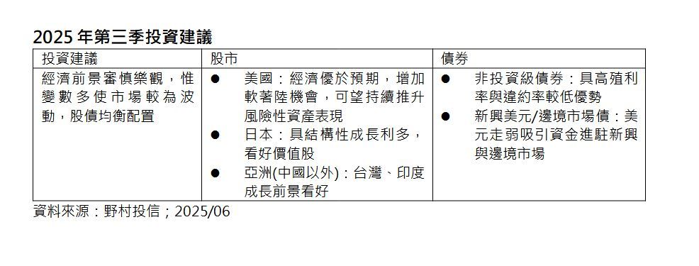野村投信