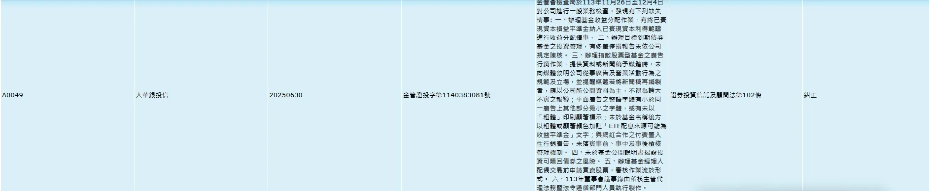 翻攝投信投顧公會官網