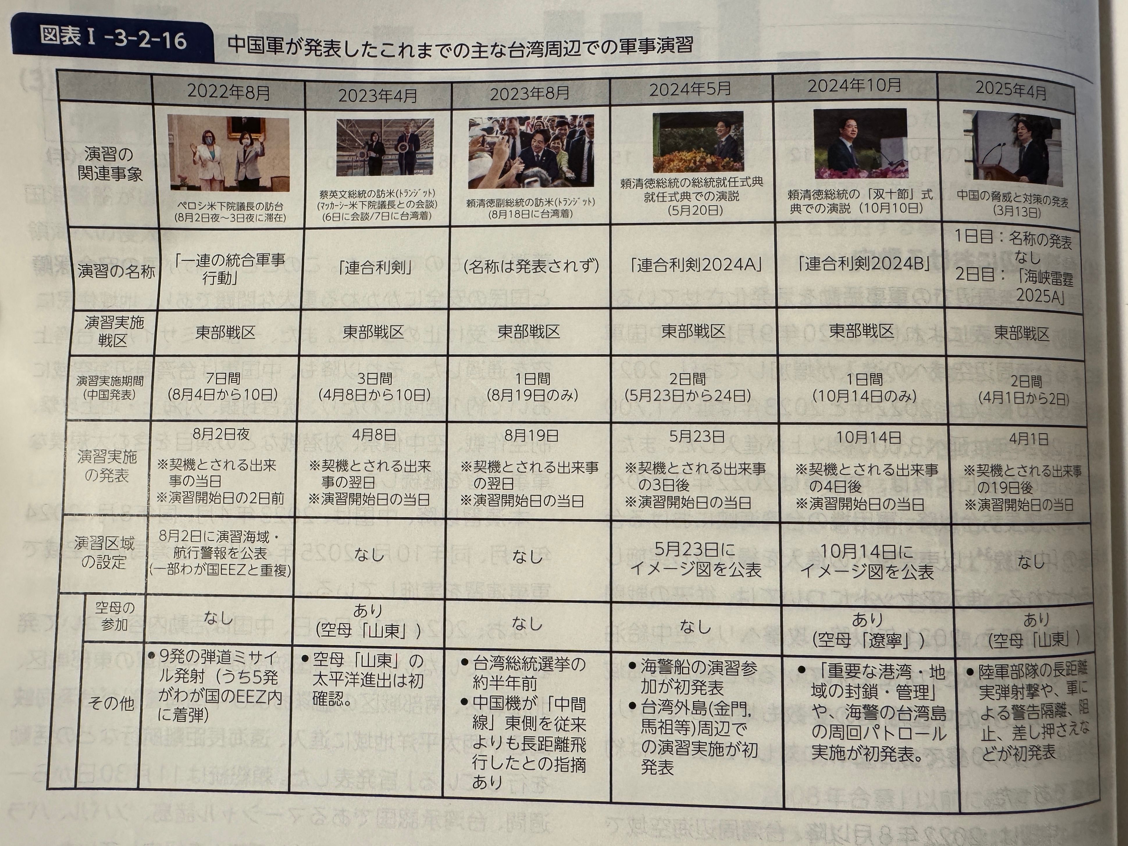 20250710-防衛白書。（黃信維攝）
